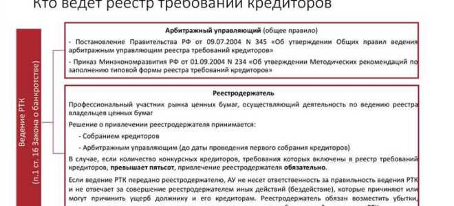 Как формируется реестр требований кредиторов