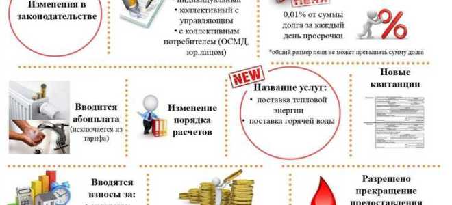 С какого момента начисляются коммунальные платежи