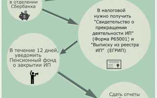 Почему нельзя открыть ип в муниципальной квартире