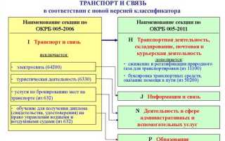 Характер потребления газа вид экономической деятельности что писать