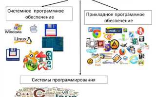 На какой срок назначается лицензированному компьютеру лицензия на программное обеспечение