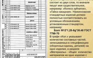 Спецификация и экспликация в чем разница