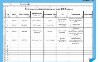 Какие изменения вносятся в реестр договоров