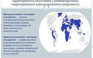 Сколько уровней в бюджетной системе унитарного государства