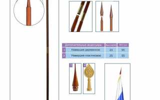 Как вешают флаги на здание