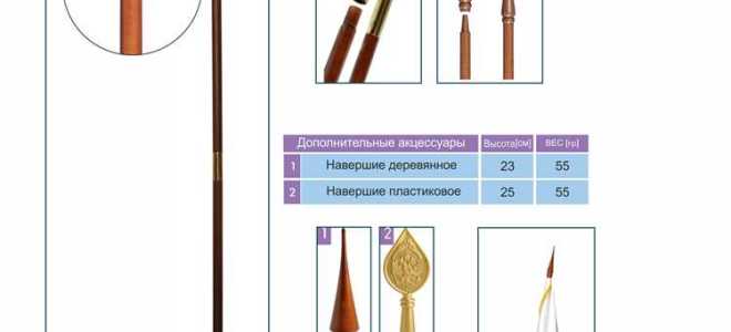 Как вешают флаги на здание