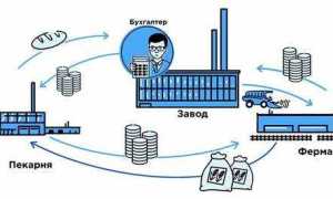 Что такое услуги в экономике