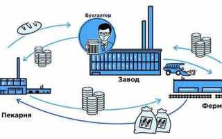 Что такое услуги в экономике