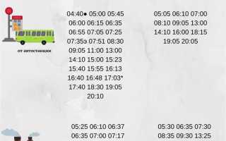 Рейс и маршрут в чем разница