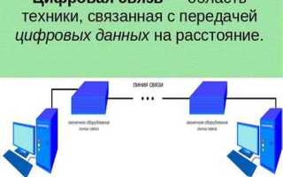 Услуги связи по передаче данных что это такое