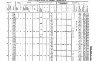 Что понимается под термином цикл работы крана