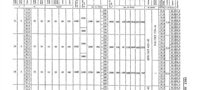 Что понимается под термином цикл работы крана