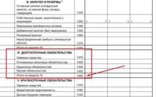 Что такое оценочные обязательства в балансе