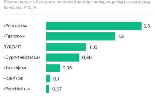 Какие налоги остаются в региональном бюджете
