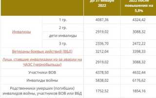 Повышение пенсии в апреле 2023 на сколько