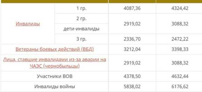 Повышение пенсии в апреле 2023 на сколько