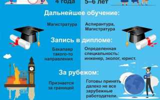 Преподаватель спо 1 категории сколько
