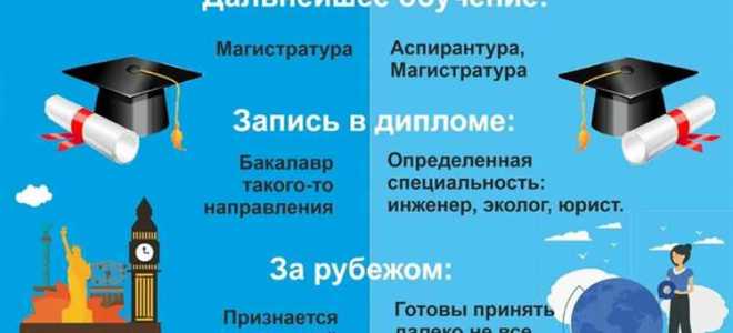 Преподаватель спо 1 категории сколько