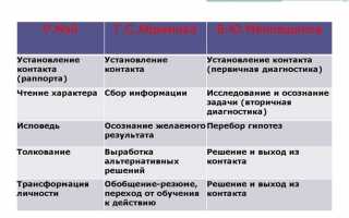 Через сколько переведут на консультативное наблюдение