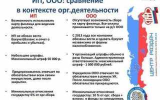 Ао это какая форма собственности