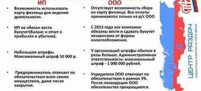 Ао это какая форма собственности