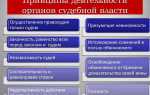 Как называют судью в суде