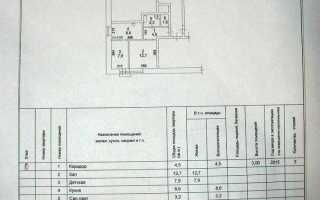 Технический паспорт многоквартирного дома где взять