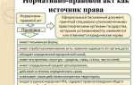 Закон как вид нормативно правового акта