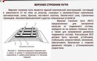 Как можно перейти через стоящий на пути состав