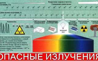 Для кого допускается планируемое повышенное облучение