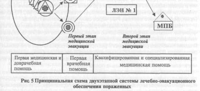 Кто может применять систему спасения и эвакуации