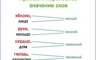 Что означает в письменном виде