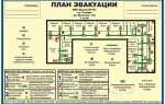 Какие знаки должны быть установлены на путях эвакуации