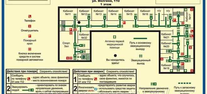 Какие знаки должны быть установлены на путях эвакуации