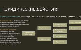 Что такое юридически значимые обстоятельства