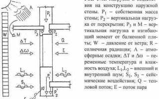 Рнв что это в строительстве