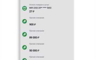 Как списать кредит в сбербанке