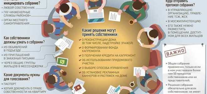 Как учитываются голоса собственников многоквартирного дома