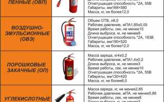 На какое минимальное расстояние разрешено подносить огнетушитель к электроустановке