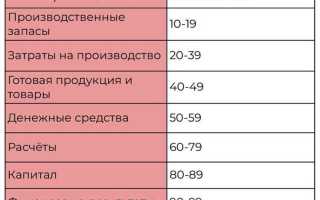 Счет 40802 что это за счет