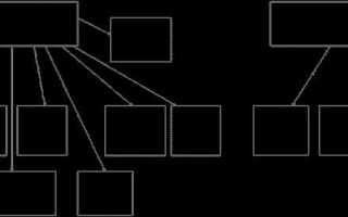 Местные органы управления контролируются только центральным правительством какое это государство