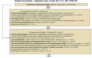 Где находится 4 кассационный суд общей юрисдикции