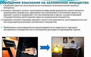 На какое имущество не может быть обращено взыскание