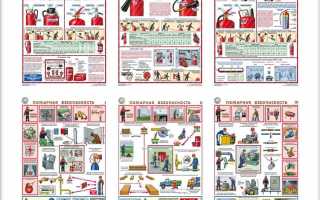 Сту по пожарной безопасности что это