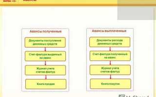 По какой форме осуществляется передача первичных документов между смежными подразделениями
