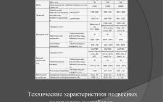 Какой должна быть высота проходов вдоль конвейеров