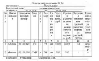 Какие бывают единицы учета материальных запасов