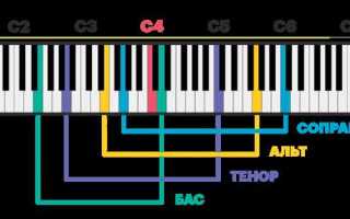 Экспертиза голоса по аудиозаписи как называется