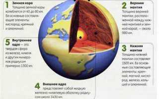 Учет значения земли как основы жизни и деятельности человека