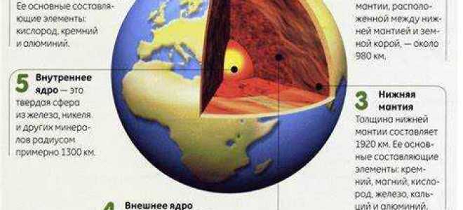 Учет значения земли как основы жизни и деятельности человека